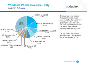 adduplex italia - surface phone italia