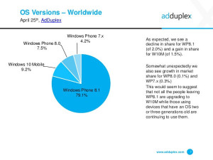 adduplex - surface phone italia