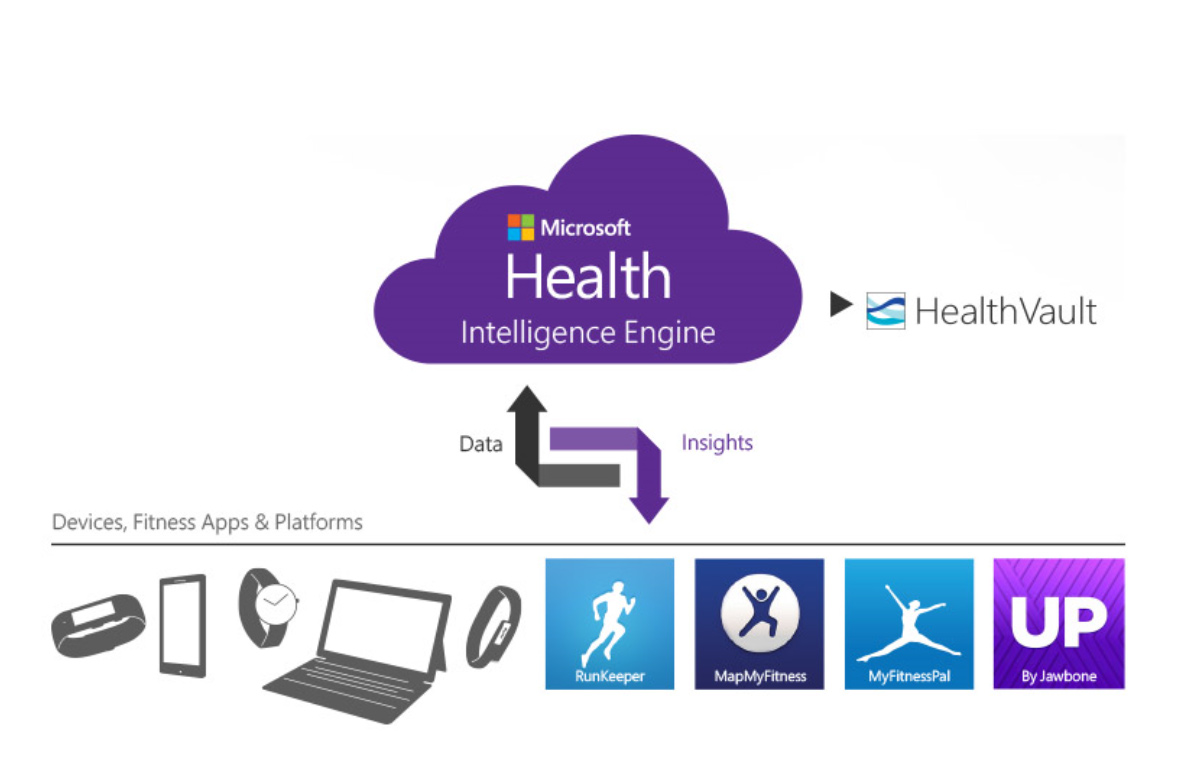 microsoft health si aggiorna su android - surface phone italia