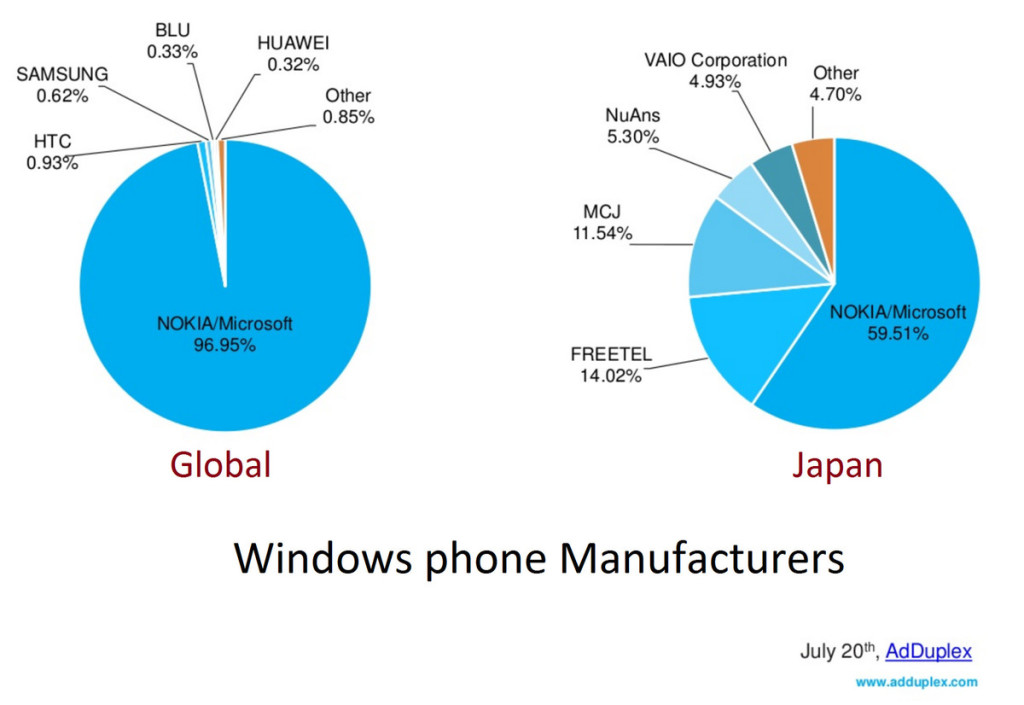 confronto-mercati-giappone-e-mondo-adduplex - surface phone italia