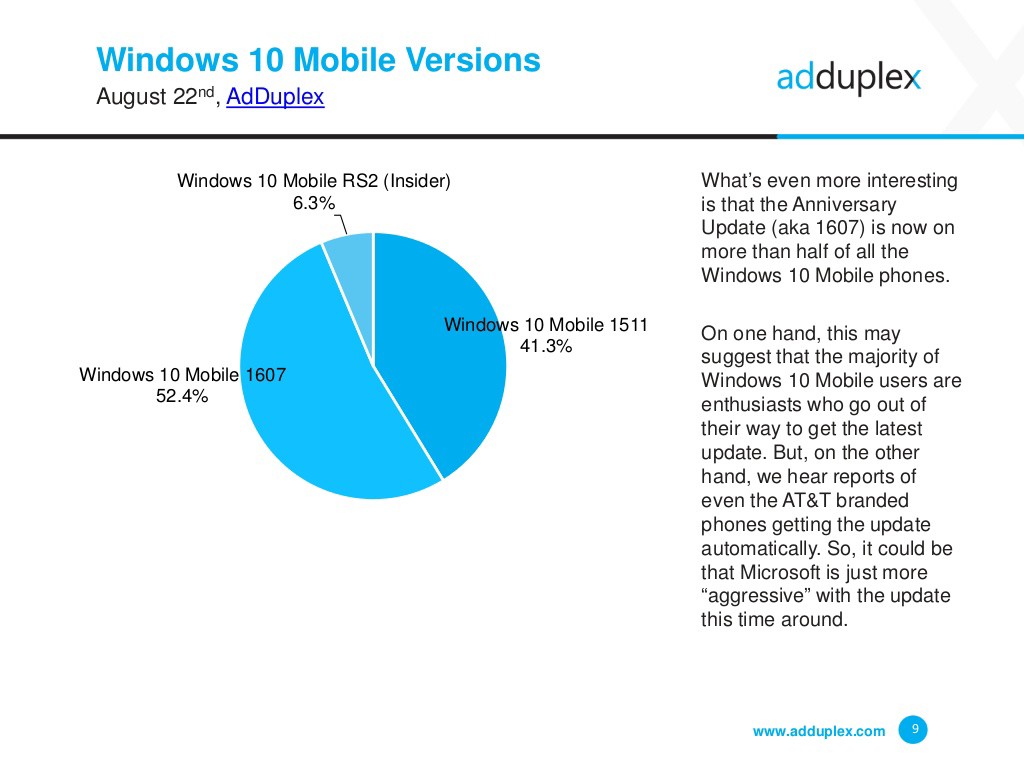 adduplex - agosto - 2016 - perc w10m - surface phone italia