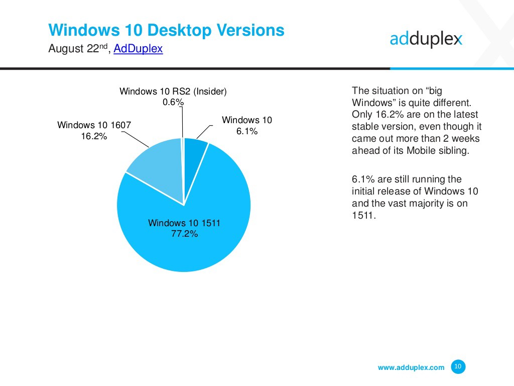 adduplex - agosto - 2016 - perc w10pc - surface phone italia