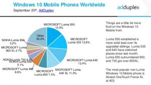 adduplex-settembre-2016-4-surface-phone-italia