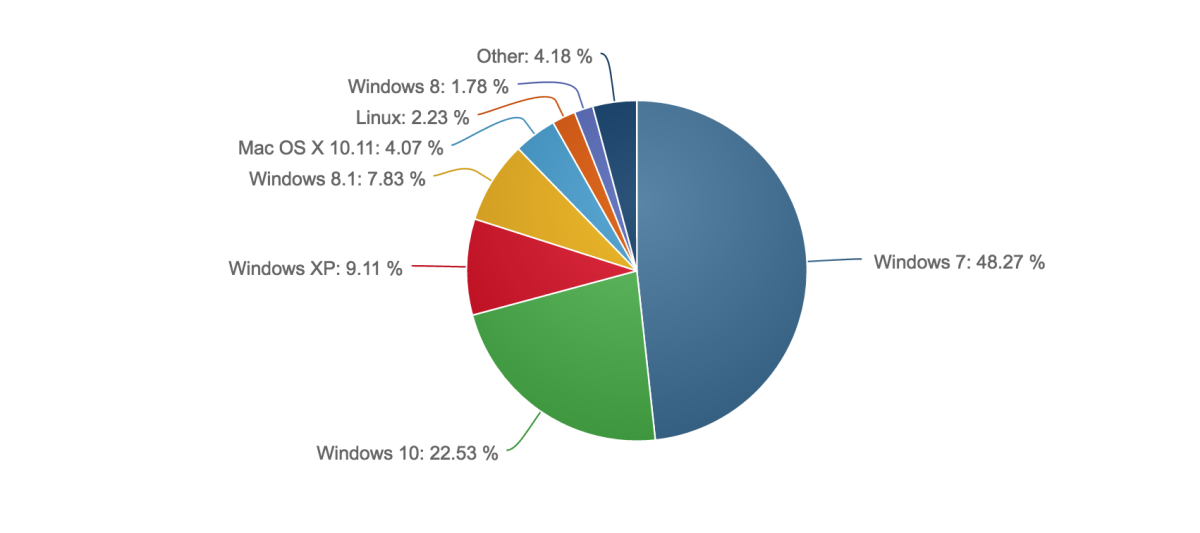 windows 10 netmarketshare settembre 2016 - surface phone italia