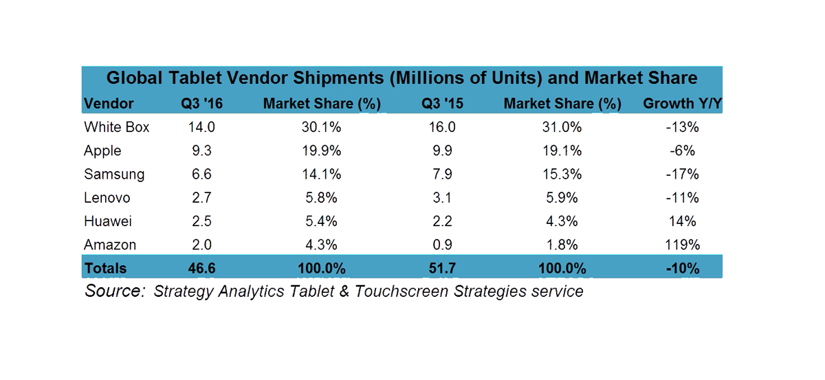 microsoft-stat-2016-q3-surface-phone-italia