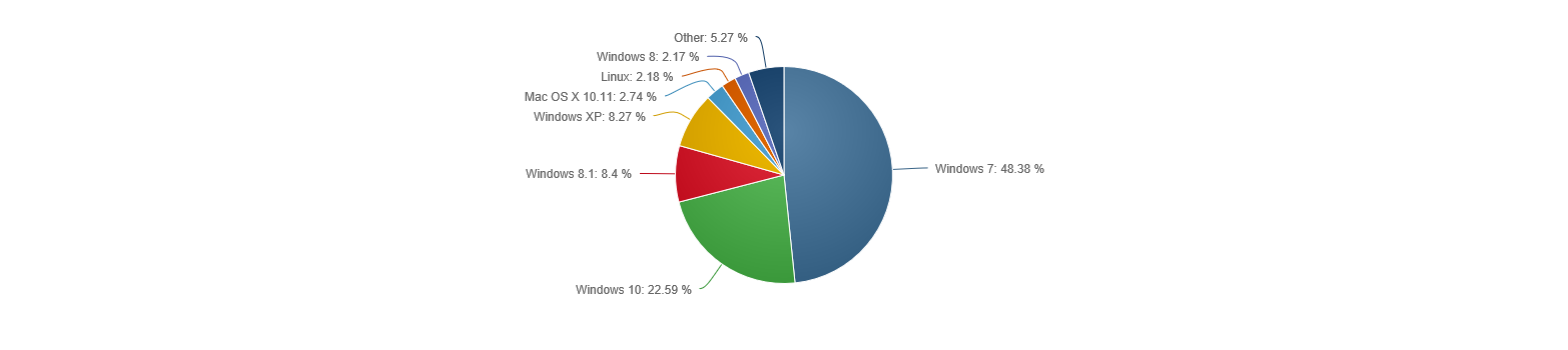 netmarketshare surface phone italia