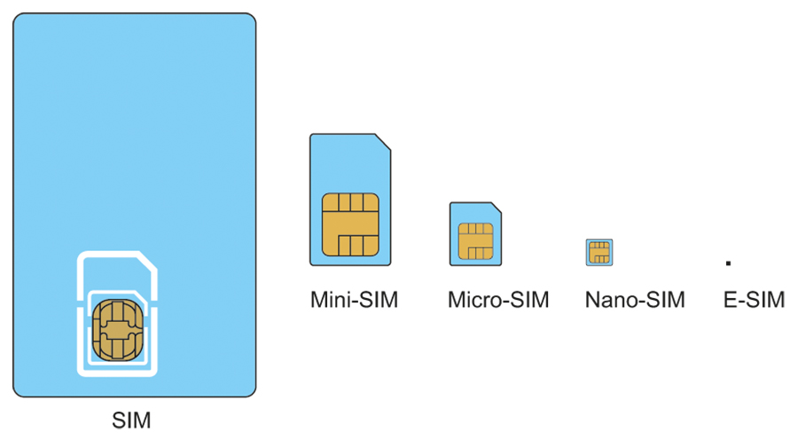 Microsoft annuncia il supporto alla tecnologia eSim e alla rete 5G