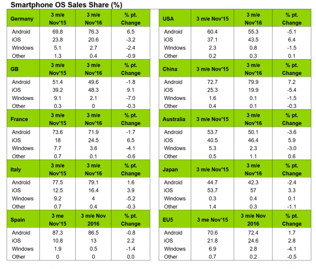 Kantar - Surface Phone Italia