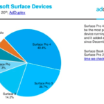 AD Duplex Surface Report Surface Phone Italia