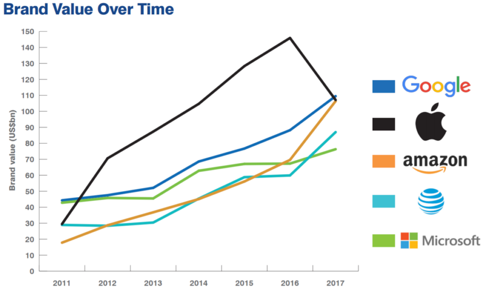 brand finance 2016 - surface phone italia