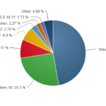 NetMarketShare January2017 Surface Phone Italia