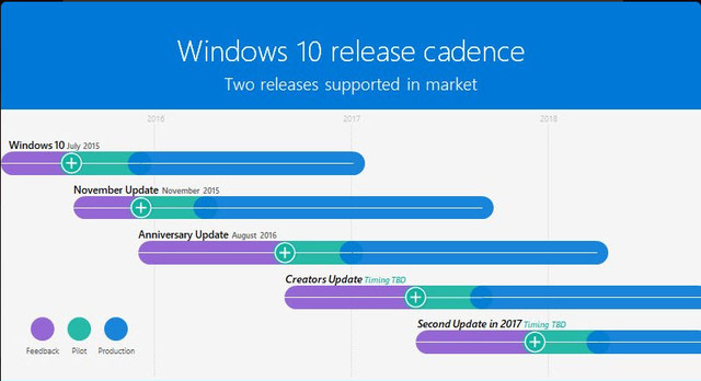 windows-10-release-cadence - surface phone italia