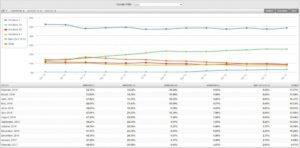 NetMarketShare Desktop OS February 2017 Surface Phone Italia