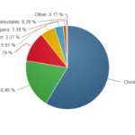 Browser Marzo 2017