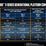 Intel Core X Comparison