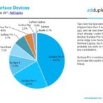 AdDuplex Surface