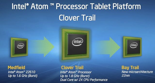 Intel Clover Trail