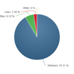 Os Desktop Global