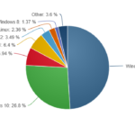 Os Desktop Market June 2017