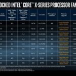 Intel SkyLake X Series