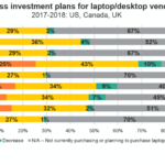 Business investment plans