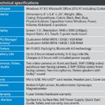 Surface Mini Specs