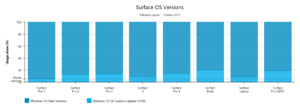 FCU Surface Adoption