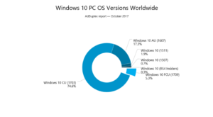 Windows 10 OS Version