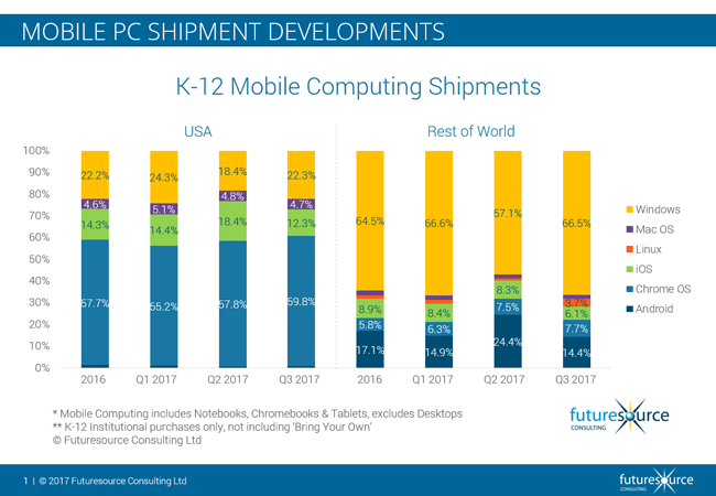 Mobile PC Share