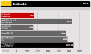 ARM PC Benchmark