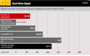 ARM PC Drive Benchmark