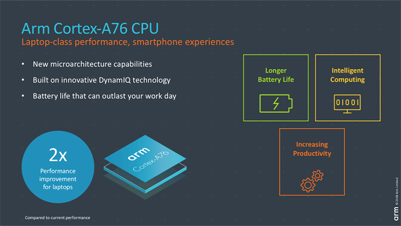 Arm cortex-a76 surface phone italia