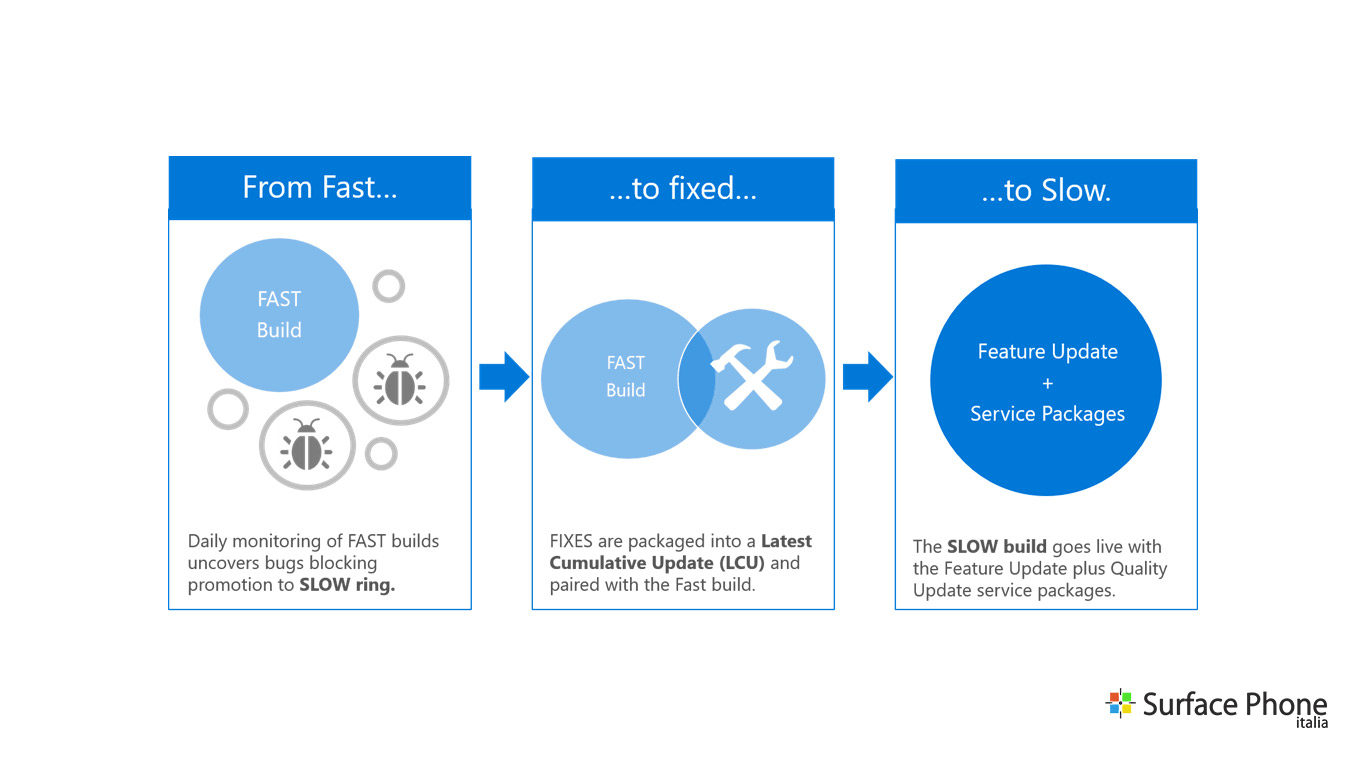 windows 10 insider slow ring surface phone italia