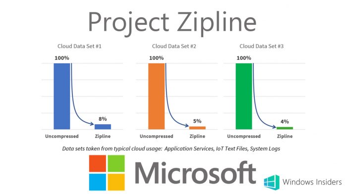 Project Zipline open source windows insiders