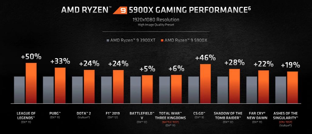 amd ryzen 5000