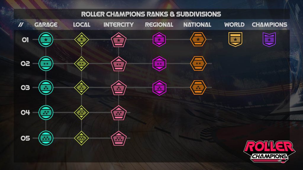 Roller Champions Rank & Subdivisions
