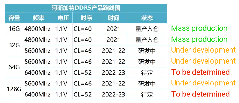 ASGARD-DDR5