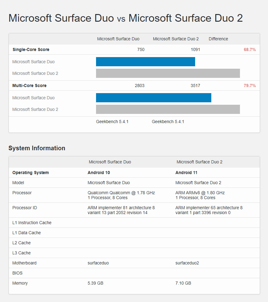 Microsoft-Surface-Duo-vs-Microsoft-Surface-Duo-2